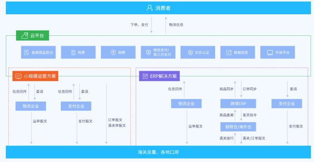 全民拼購模式與跨境電商賣貨系統(tǒng)的結(jié)合 電子商務平臺開發(fā)與運營