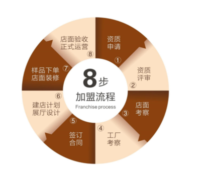 為家而來，開啟全屋時代 志邦家居電子商務平臺開發與運營招商新征程