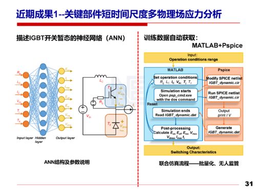 電力電子技術(shù)安全可靠性的研究對可持續(xù)發(fā)展的支撐作用及電子商務(wù)平臺的應(yīng)用賦能