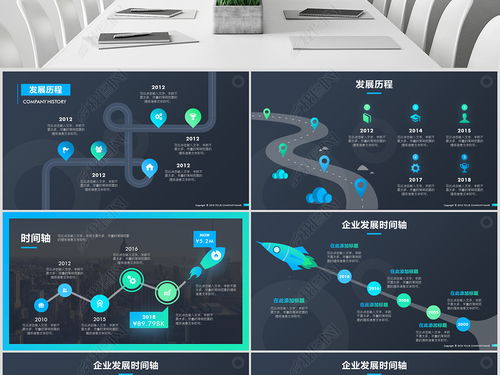 商務時間軸 企業(yè)發(fā)展歷程與電子商務平臺開發(fā)運營