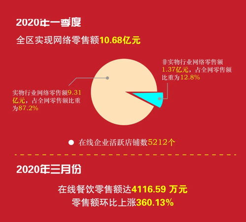 10.68億元！柯橋電商迎發(fā)展新風口，平臺開發(fā)與運營成關鍵引擎