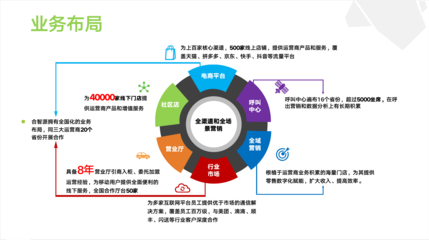 合智源 構建高效智能的電子商務生態(tài)平臺