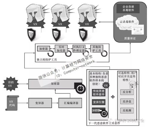 惡意軟件工廠概述 手機(jī)軟件領(lǐng)域的安全威脅